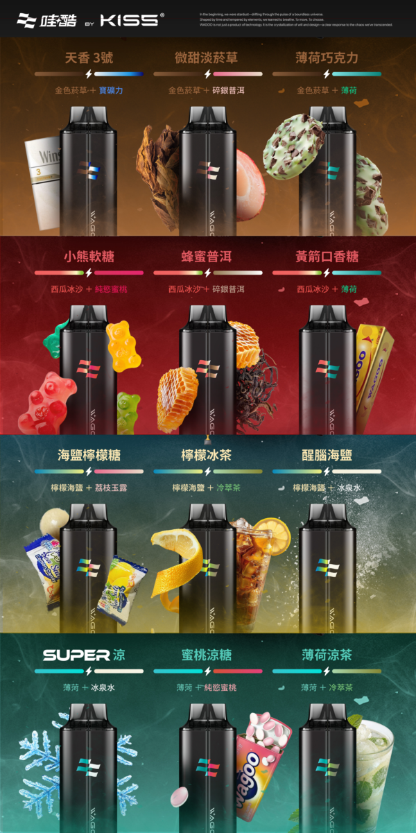 微信图片_20251126213139_124_1900 WAGOO哇酷抛棄式13000口 組合多達66種